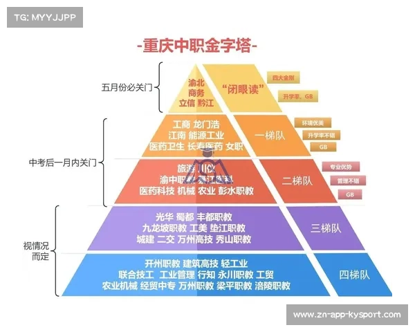 重庆构建金字塔人才培养体系免费公开课与进校园激活后备力量双轮驱动战略
